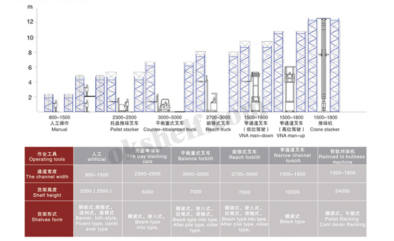 1497008056656822.jpg 重型橫梁式貨架通道標(biāo)準(zhǔn).jpg